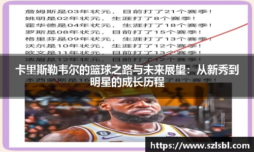 卡里斯勒韦尔的篮球之路与未来展望：从新秀到明星的成长历程